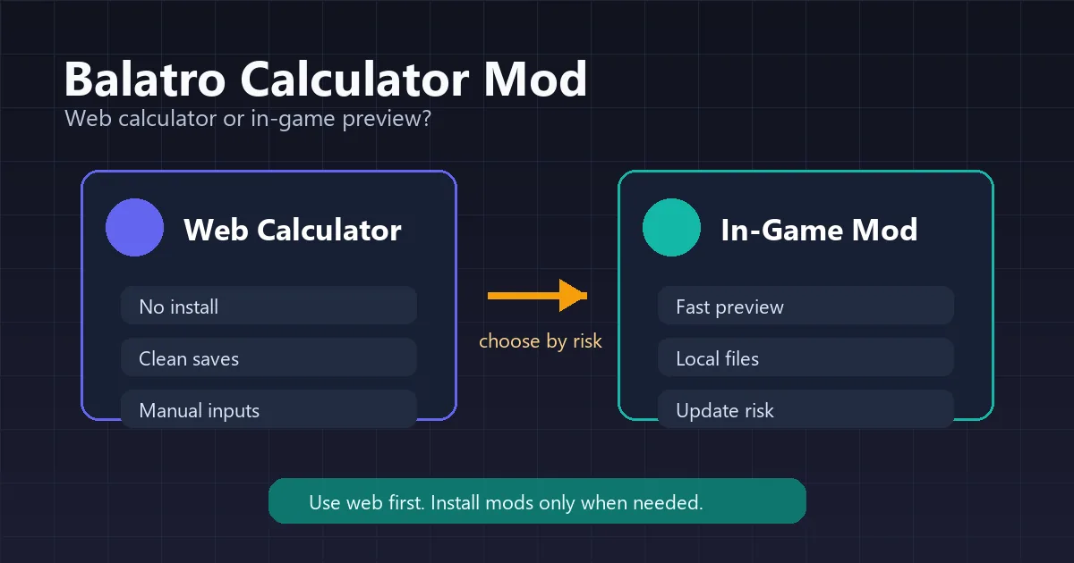 Diagram comparing a Balatro web calculator with an in-game calculator mod workflow