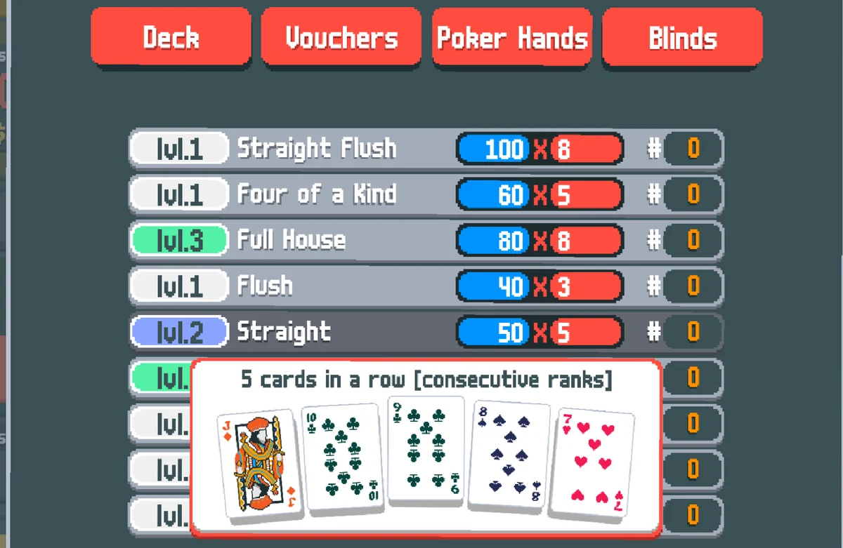 Official Balatro screenshot showing hand levels and base Chips and Mult values